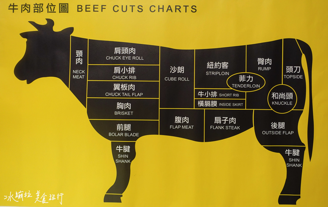 台北會議便當,台北聚餐餐廳,台北平價餐廳,台北和牛,平價和牛,明治和牛,台北好吃餐廳